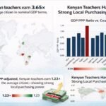 Kenyan teachers salary ppp ratio against other countries. Are Kenyan teachers underpaid