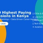 infographic of top 20 highest paying jobs in Kenya