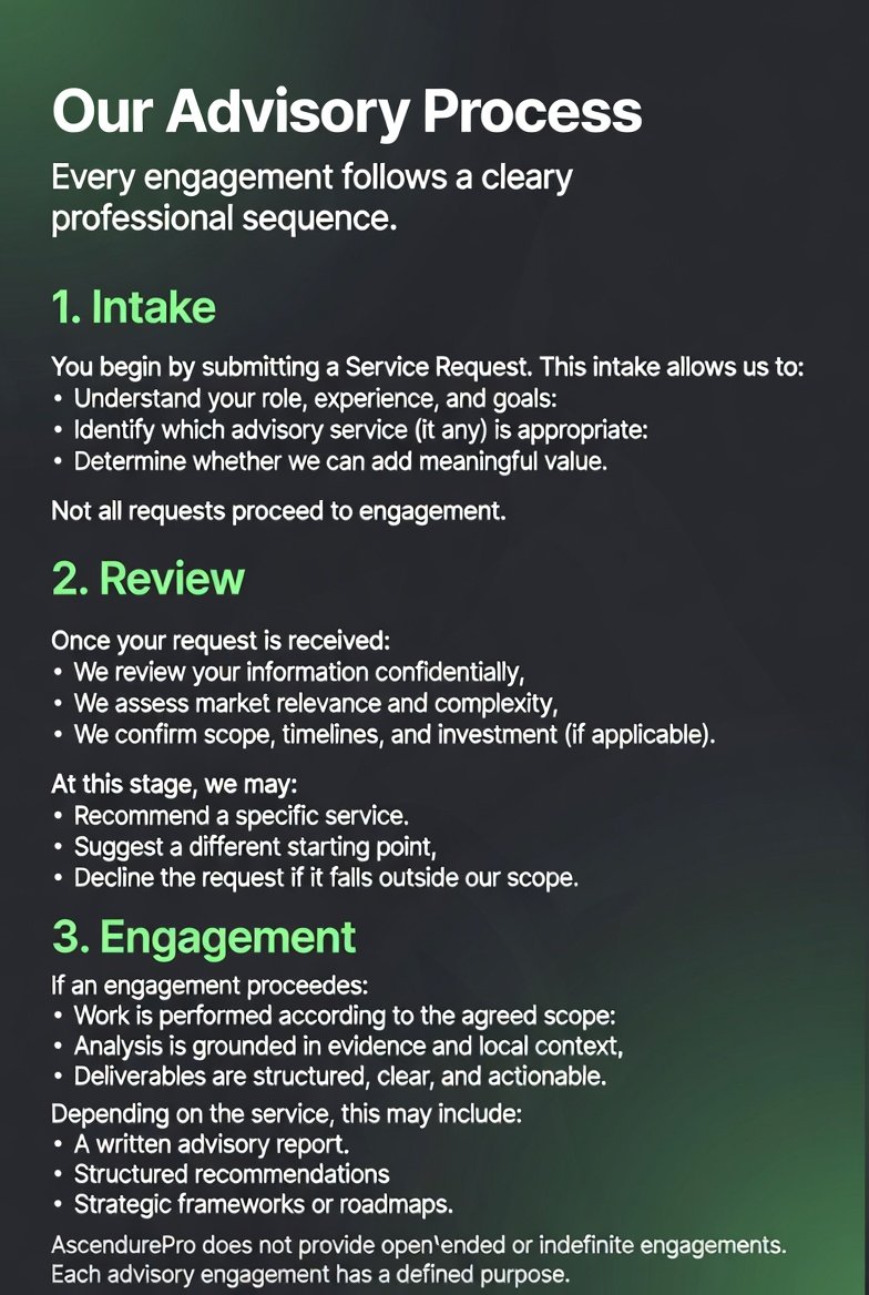 AscendurePro Career Advisory Process