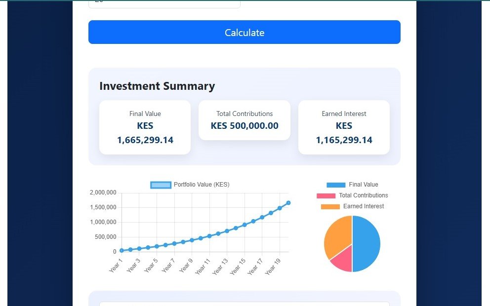 Case Use of AscendurePro Compound Interest Calculator 