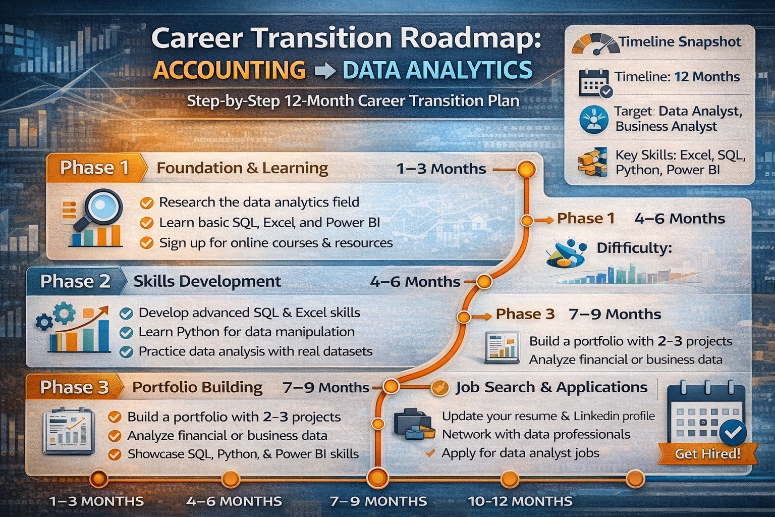 Accountant-to-Data-Analytics-Roadmap-1-27226 Career transition from accounting to data analytics roadmap