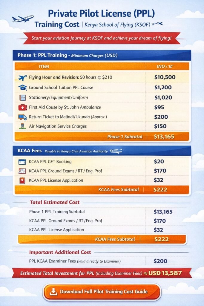 Cost of Private Pilot License in Kenya