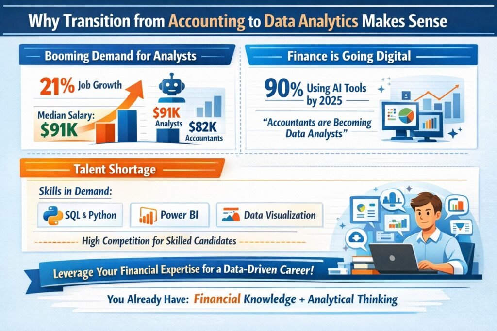 Why transition from accounting to data analytics is justified