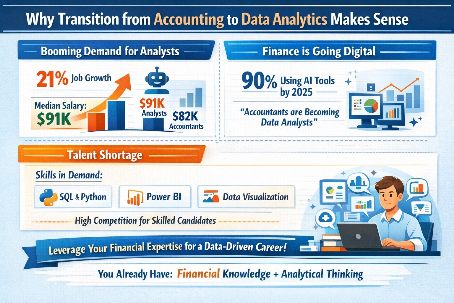 Why-switch-from-accounting-to-data-analytics-1-27226 Why transition from accounting to data analytics is justified