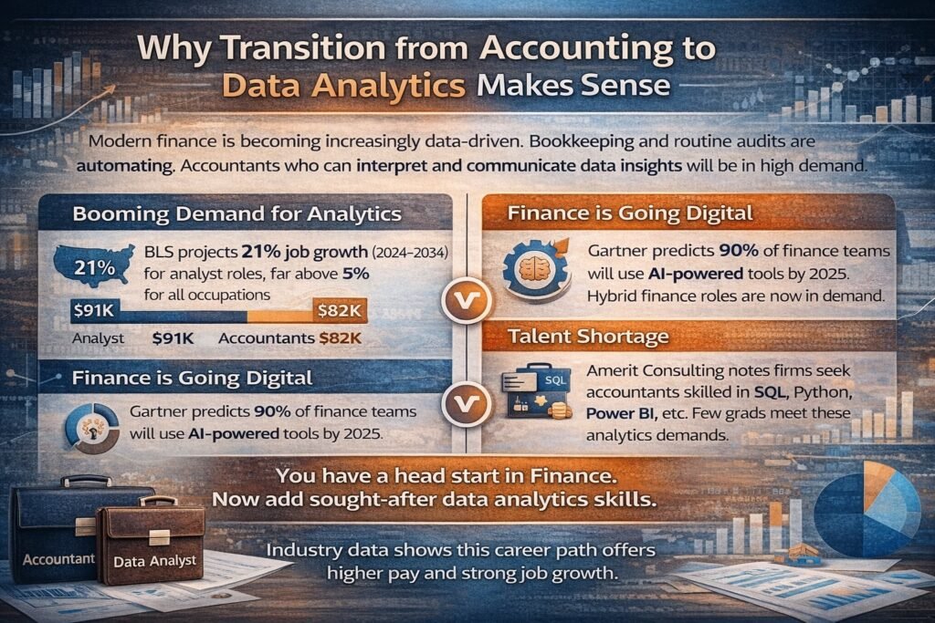 Why switch from accountant to data analysts makes sense