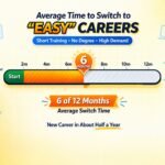 Average time to switch to easy careers