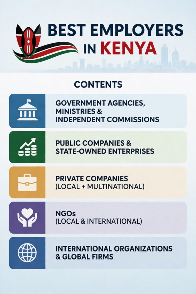 Best employers in Kenya