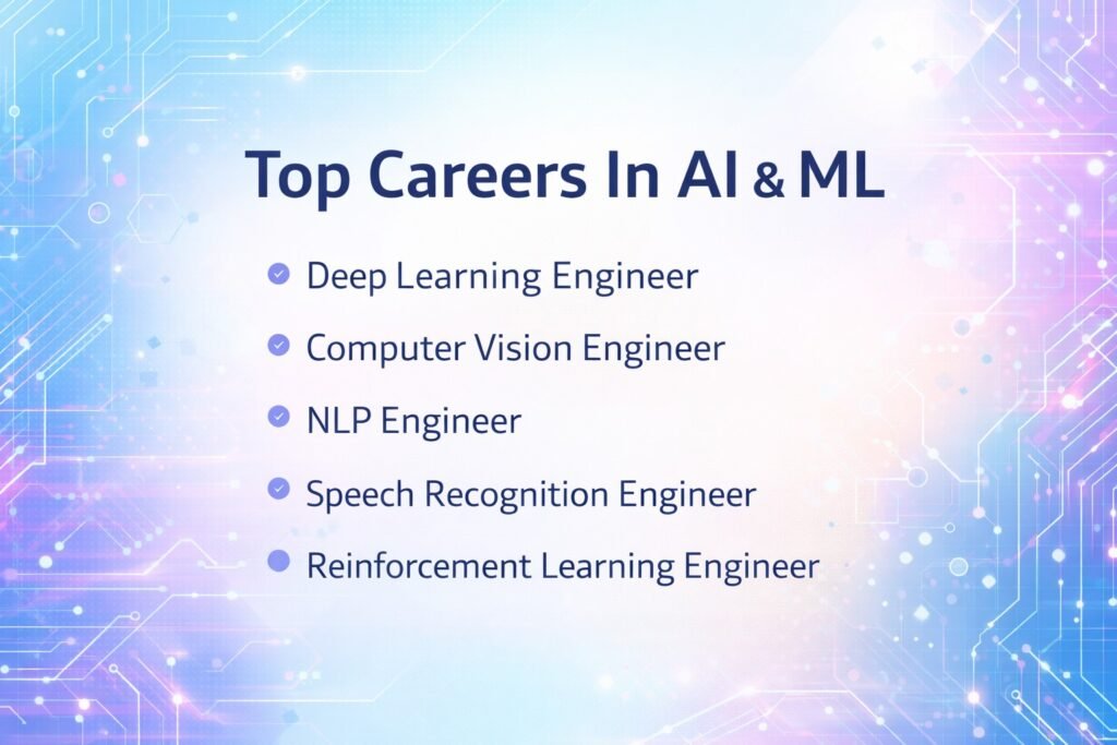 top careers in AI and Machine Learning (ML)