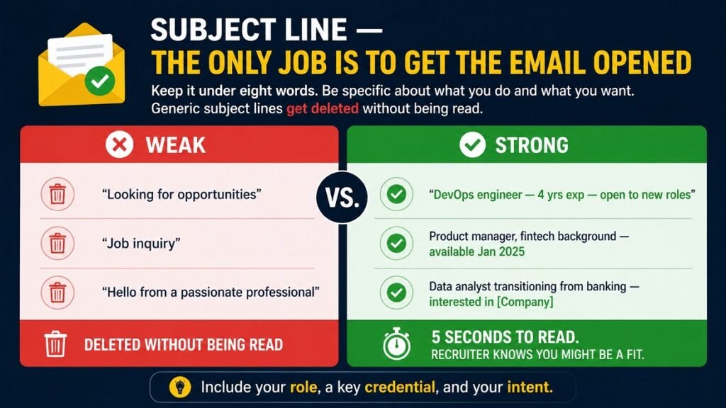 How to write a cold email to a recruiter: Comparison chart of weak vs strong cold email subject lines for recruiters with examples that improve open rates.