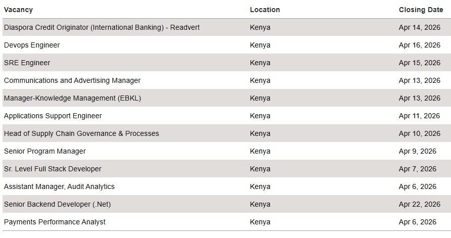 Multiple jobs at Equity Bank Kenya (April 2026)
