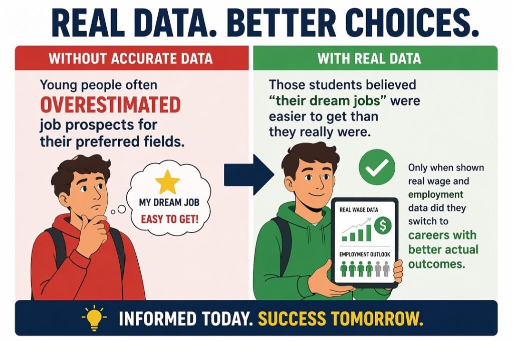 misinformation is one of the cons of using the internet for researching career information
